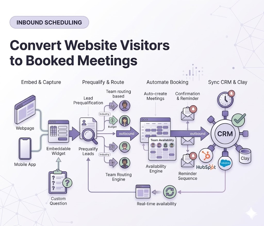 Inbound scheduling booking interface